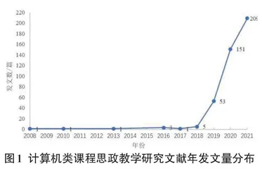 基于CiteSpace的计算机类课程思政教学研究可视化分析