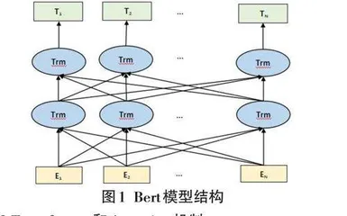基于Bert模型的文本多分类应用研究
