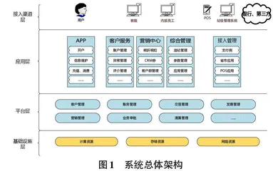 石化钱包建设与运行管理探讨0