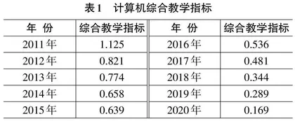 多元创新理念下计算机教学模式改革路径选择