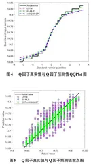  基于改进GAN的光信道传输质量预测算法
