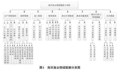 多模态海洋渔业数据预处理技术研究