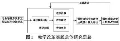 工程教育认证背景下《Linux操作系统原理及实训》课程教学改革实践研究