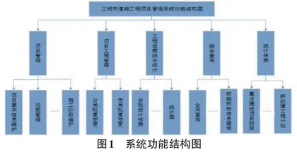 三明市道路工程项目管理系统的设计研究0