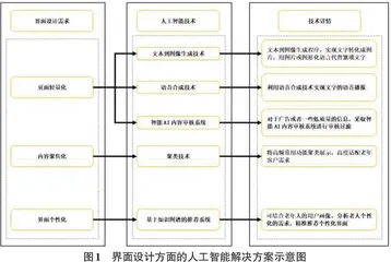 医药类App适老化设计中人工智能技术的融入研究