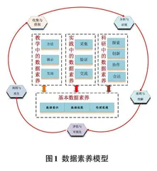 大数据时代研究生数据素养的培养模式探索0