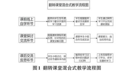 基于翻转课堂的混合式教学模式在中职计算机网络基础教学中的应用