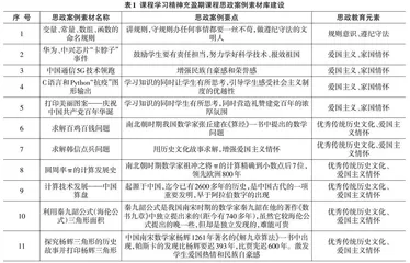 基于阶段性多场景课堂思政运用模型的程序设计课程教学改革与探索
