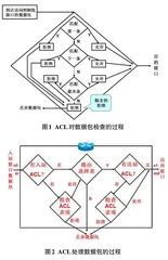 基于ACL计算机网络实验室流量控制策略研究