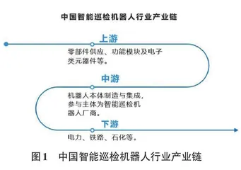 地铁保卫者：一种5G智能生态下的轮式移动机器人