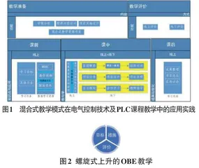 混合式教学模式在电气控制技术及PLC课程教学中的应用实践探究0