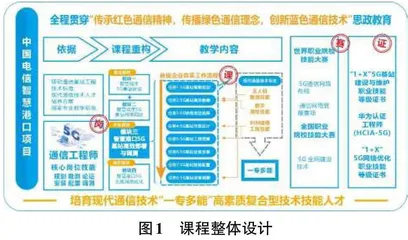  专业融合背景下高职5G移动通信技术课程设计与实践研究0