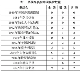 Python课程中思政要素载体探讨