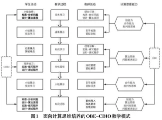 基于OBE-CDIO的计算思维能力培养0