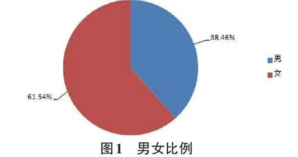 虚拟学术社区用户社会化阅读行为的使用强度调查与分析0