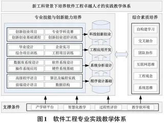 新工科背景下软件工程专业实践教学体系构建研究