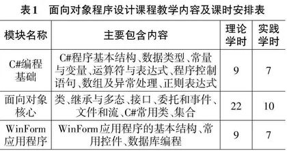 基于翻转课堂教学策略的面向对象程序设计课程建设与实践探析