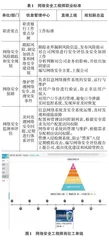 “岗课赛证”融通的高职网络安全专业建设探索0