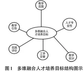 产教融合背景下高校计算机专业人才培养模式探索
