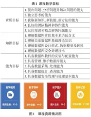 基于SPOC线上线下相融合的数据库原理与应用课程建设研究