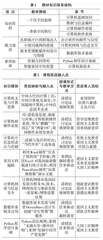教育信息化背景下应用型高校一流教材建设研究