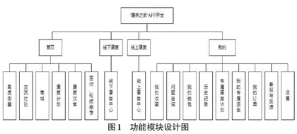 基于uni-app的康养之家App的设计与实现