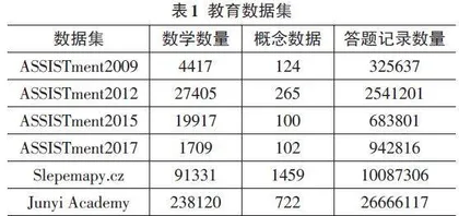 智慧教育环境中计算机辅助教学应用研究0
