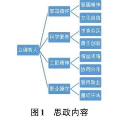 课程思政视域下高职信息技术课程教学改革研究