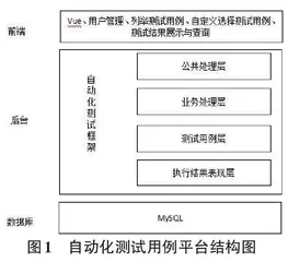 基于Vue的Web自动化测试平台设计与实现