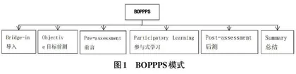 BOPPPS模式在高职院校网页设计与制作课程中的应用研究
