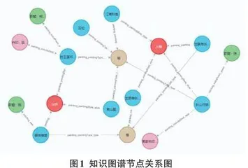 基于知识图谱的民国绘画平台的设计与研究