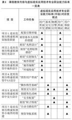 基于“岗课赛证”融通的教学模式探析