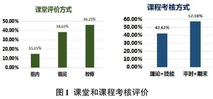 以赛促学视角下中职网络综合布线课程教学改革实践研究