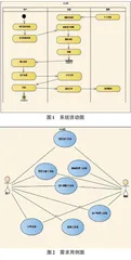 基于SSM框架下残疾家教平台的开发