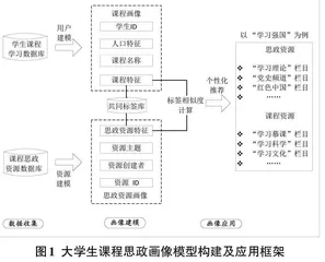 基于画像建模的大学生精准课程思政及应用研究