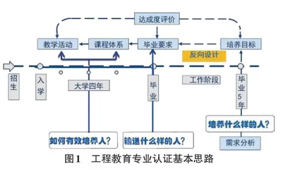 工程认证背景下地方性高校计算机科学与技术专业人才培养路径探究