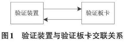一种支持DSP验证检测的装置设计与实现