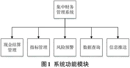 面向风险预警的集中财务管理系统的设计与建设