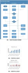 疫情形势下智慧医院自助服务的探索与实践