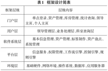 基于RFID技术的固定资产管理系统的研究与设计0