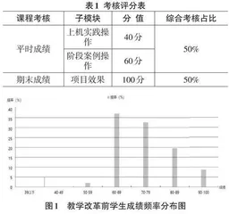 PHP+MySQL动态网站开发课程教学改革实践探究