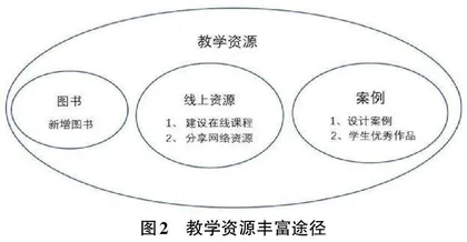“1+X”证书制度下高职软件技术专业教学改革路径研究