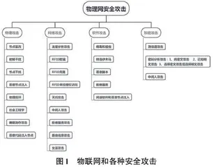  物联网攻击技术简述