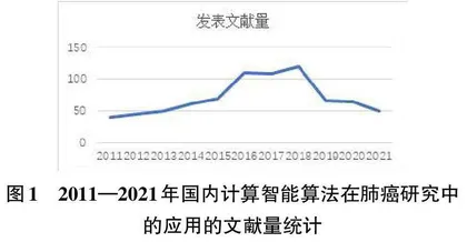 计算智能算法在肺癌研究中的应用