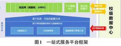 基于区块链技术的一站式服务平台研究