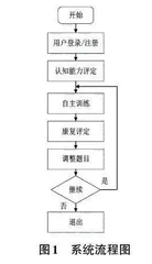 基于Asp.net的阿尔茨海默病症自主康复系统设计