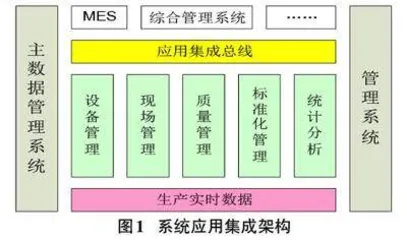 卷烟厂移动作业管理系统应用研究