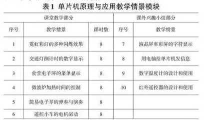 基于项目驱动的单片机原理与应用课程教学改革探析