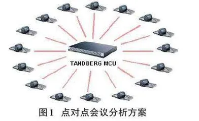 基于点对点技术的互联网音视频监测方案的设计