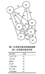 基于Dijkstra算法的北京景点旅游路径规划研究